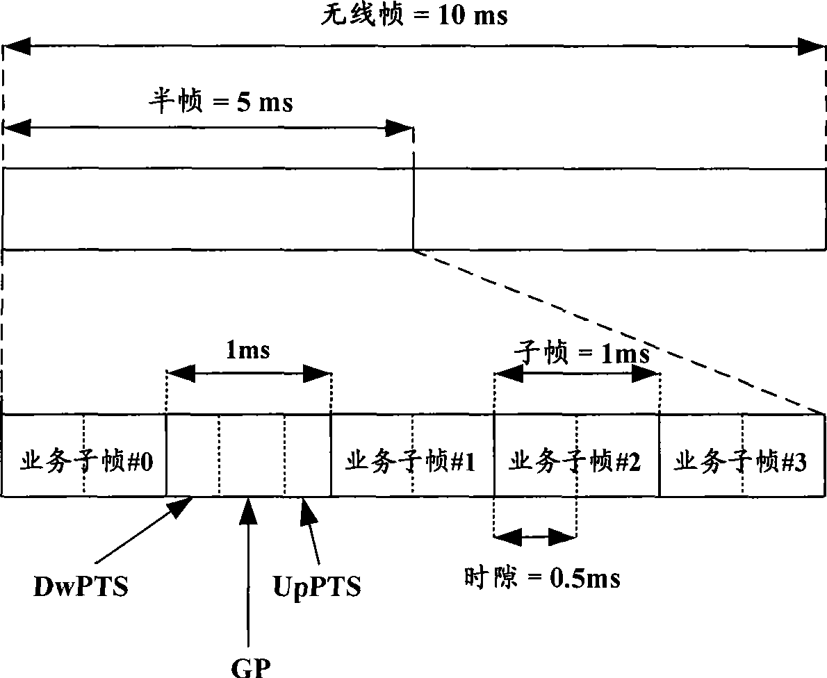 Subframe distribution method and apparatus for TDD system