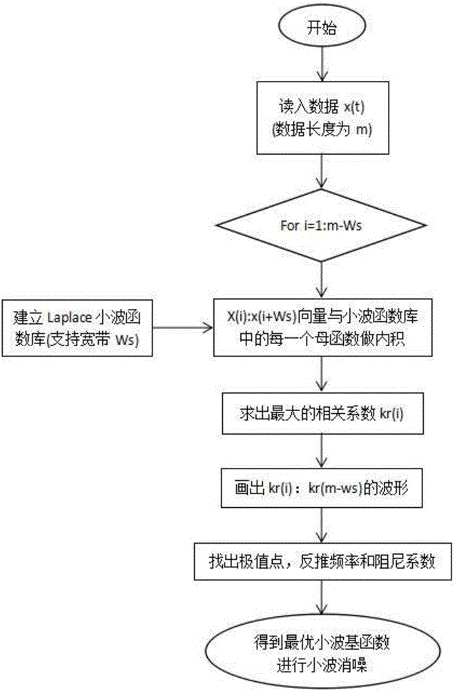 Probability time-varying seawater hydraulic pump fault prediction method