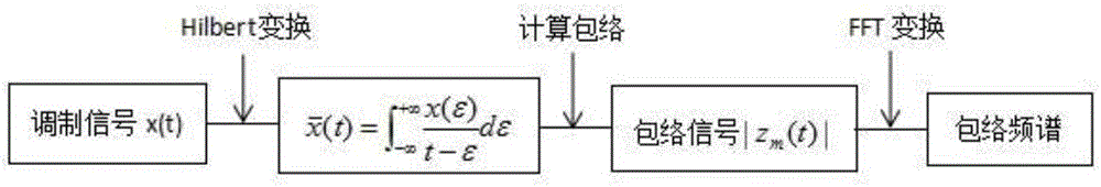 Probability time-varying seawater hydraulic pump fault prediction method