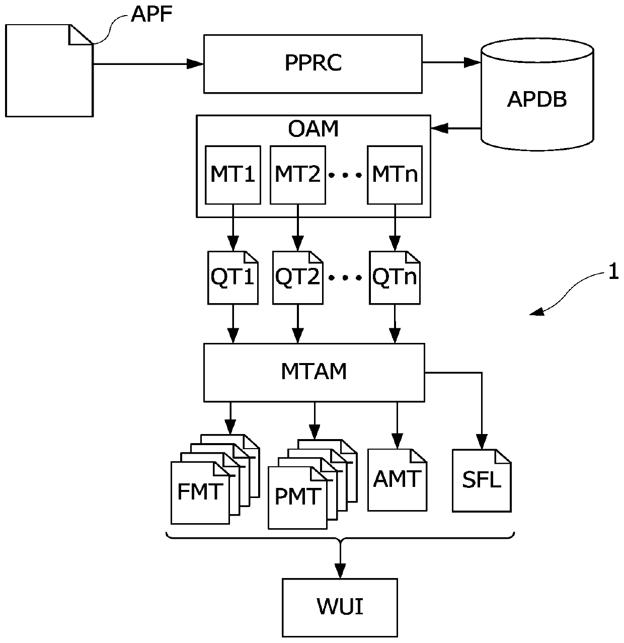 Method of selecting software files