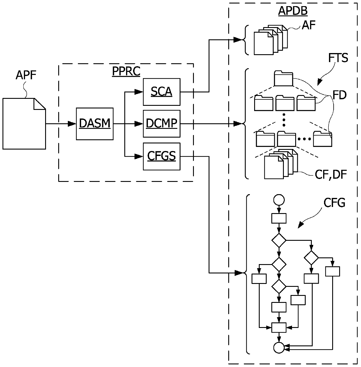 Method of selecting software files