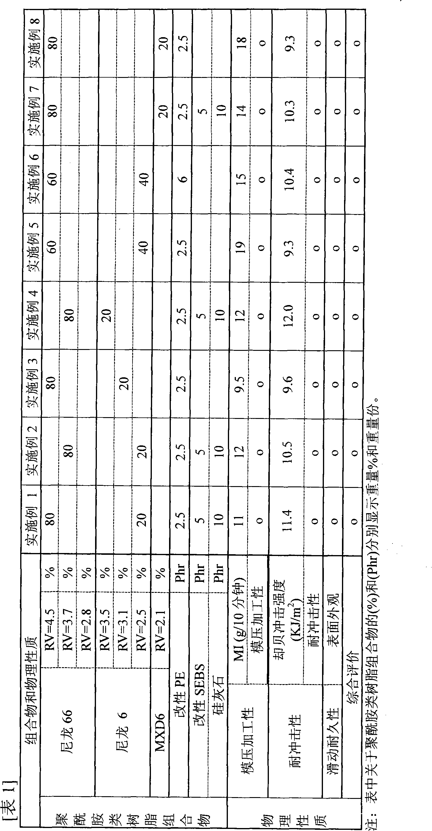 Crystalline polyamide based resin composition