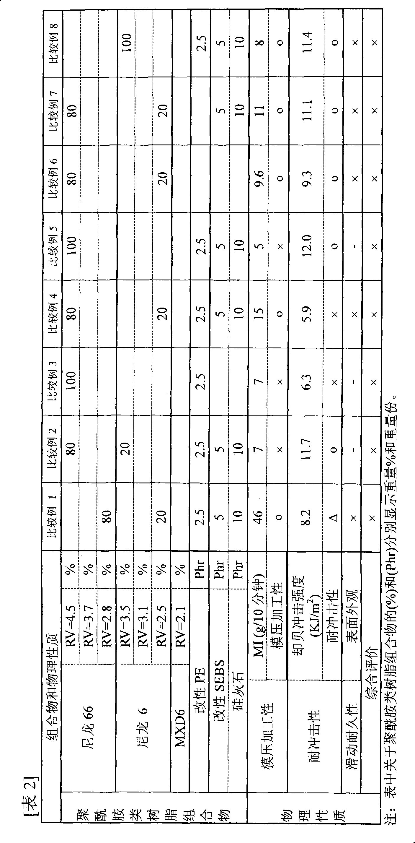 Crystalline polyamide based resin composition