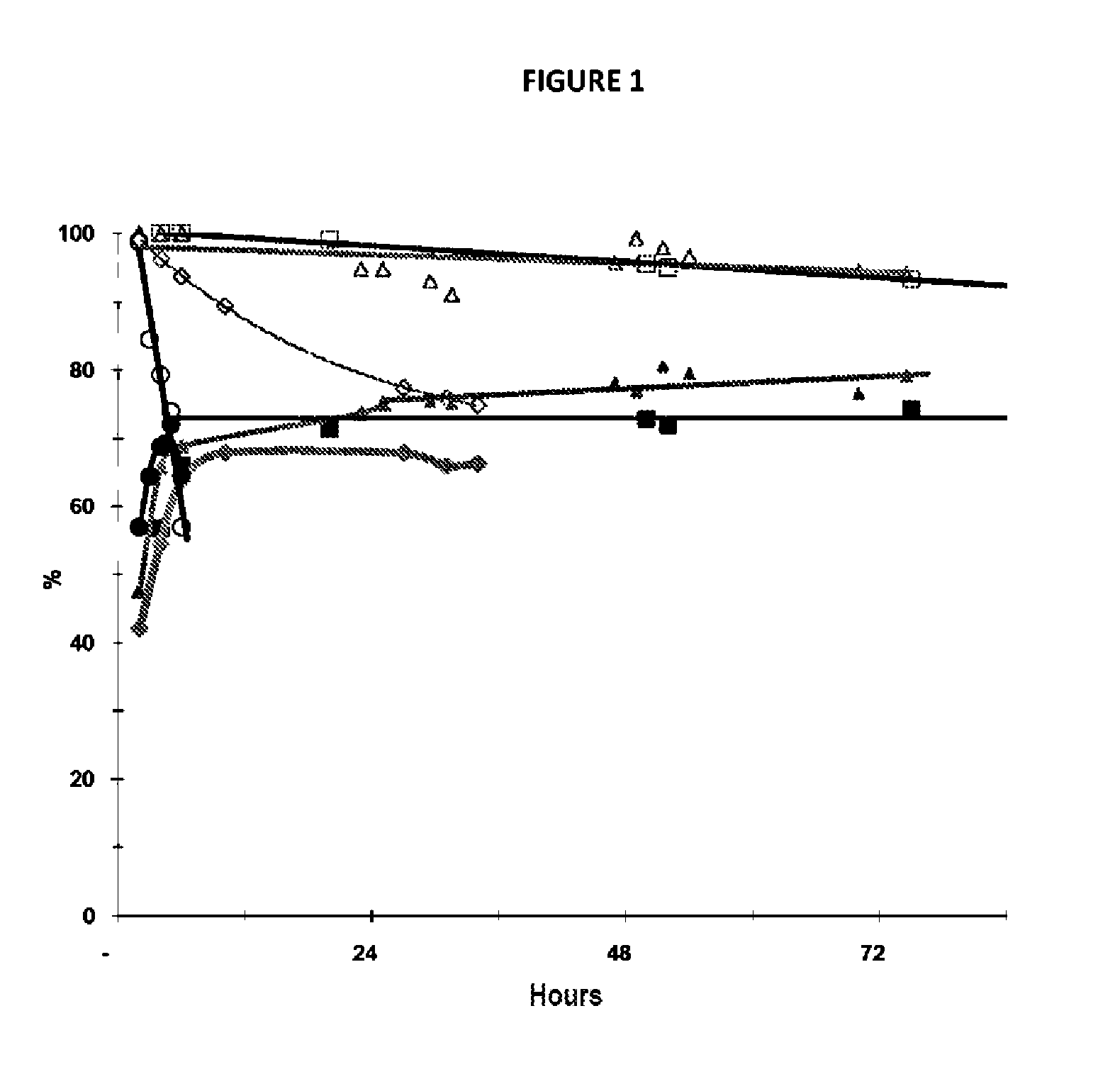 Method for preparing acrolein from glycerol or glycerine