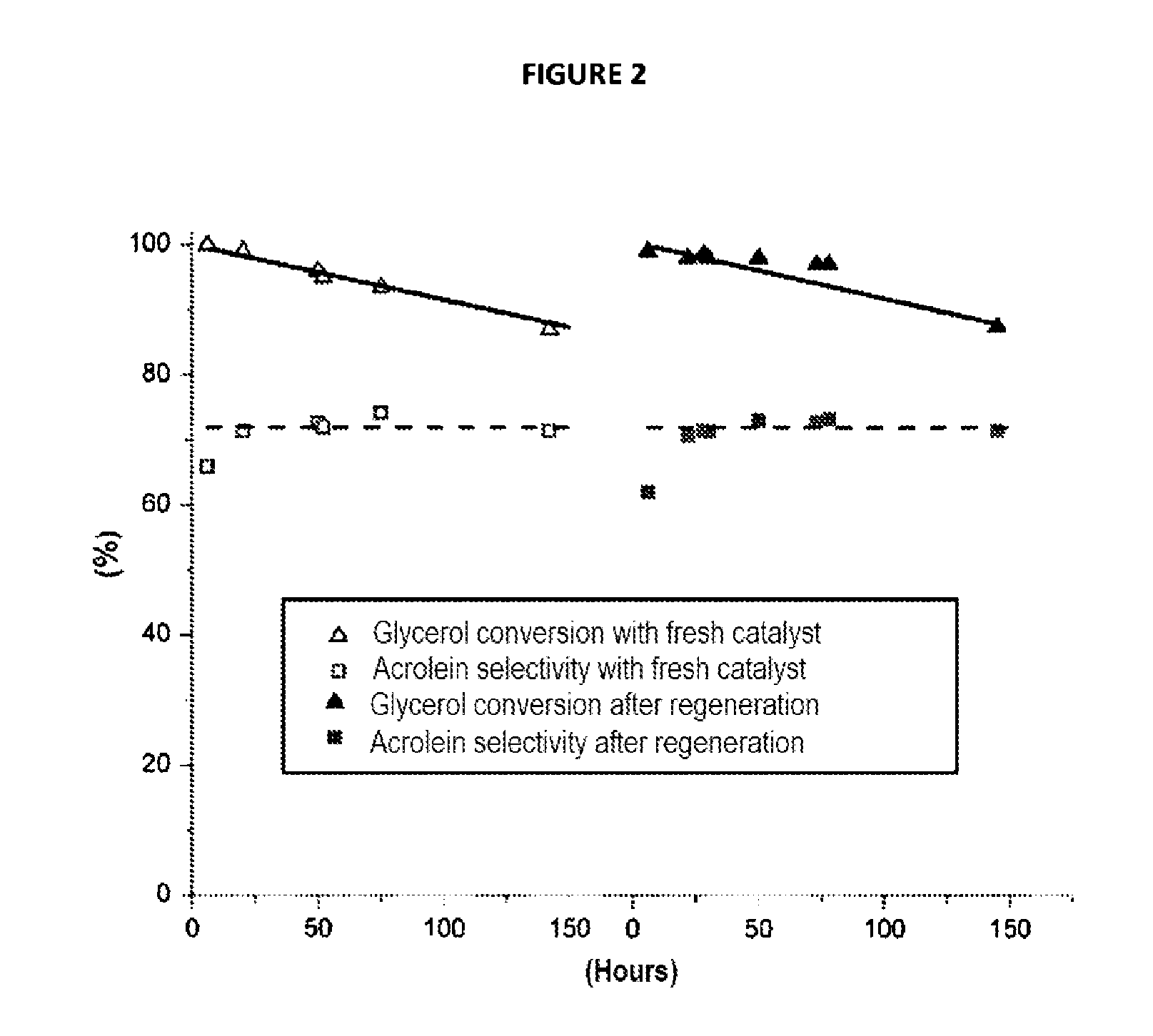 Method for preparing acrolein from glycerol or glycerine