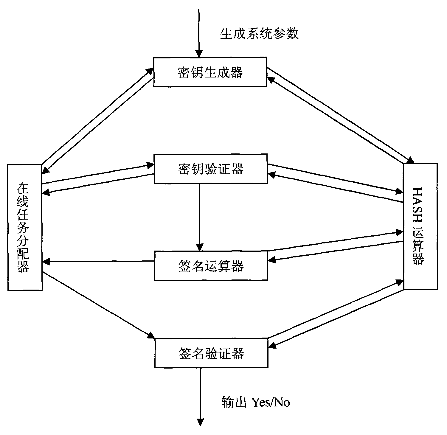 Digital signature method based on identity