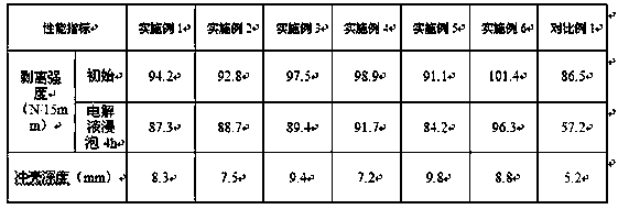 High-acid-resistance aluminum-plastic film for lithium battery and preparation method