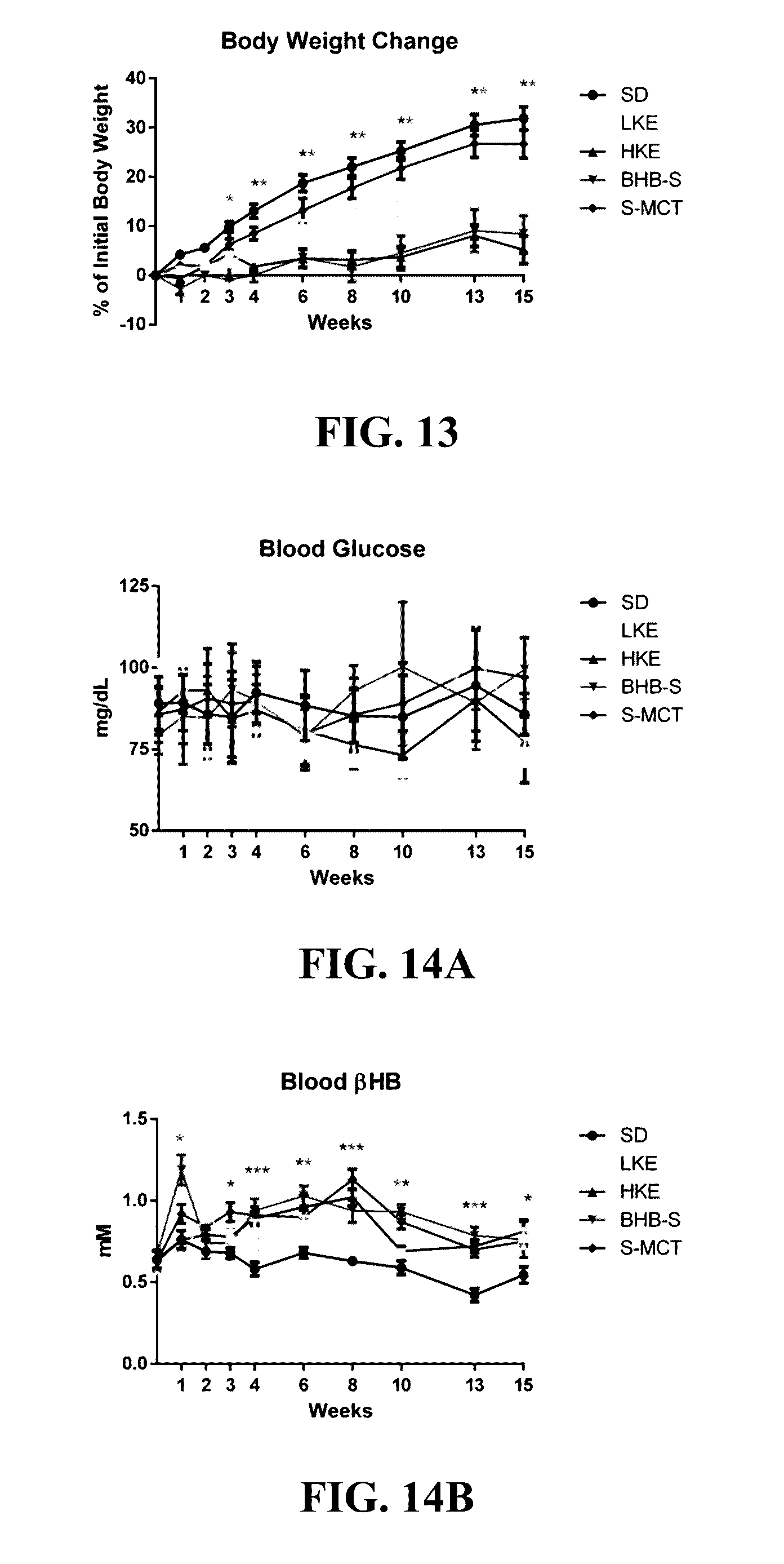 Ketone supplements for treatment of angelman syndrome