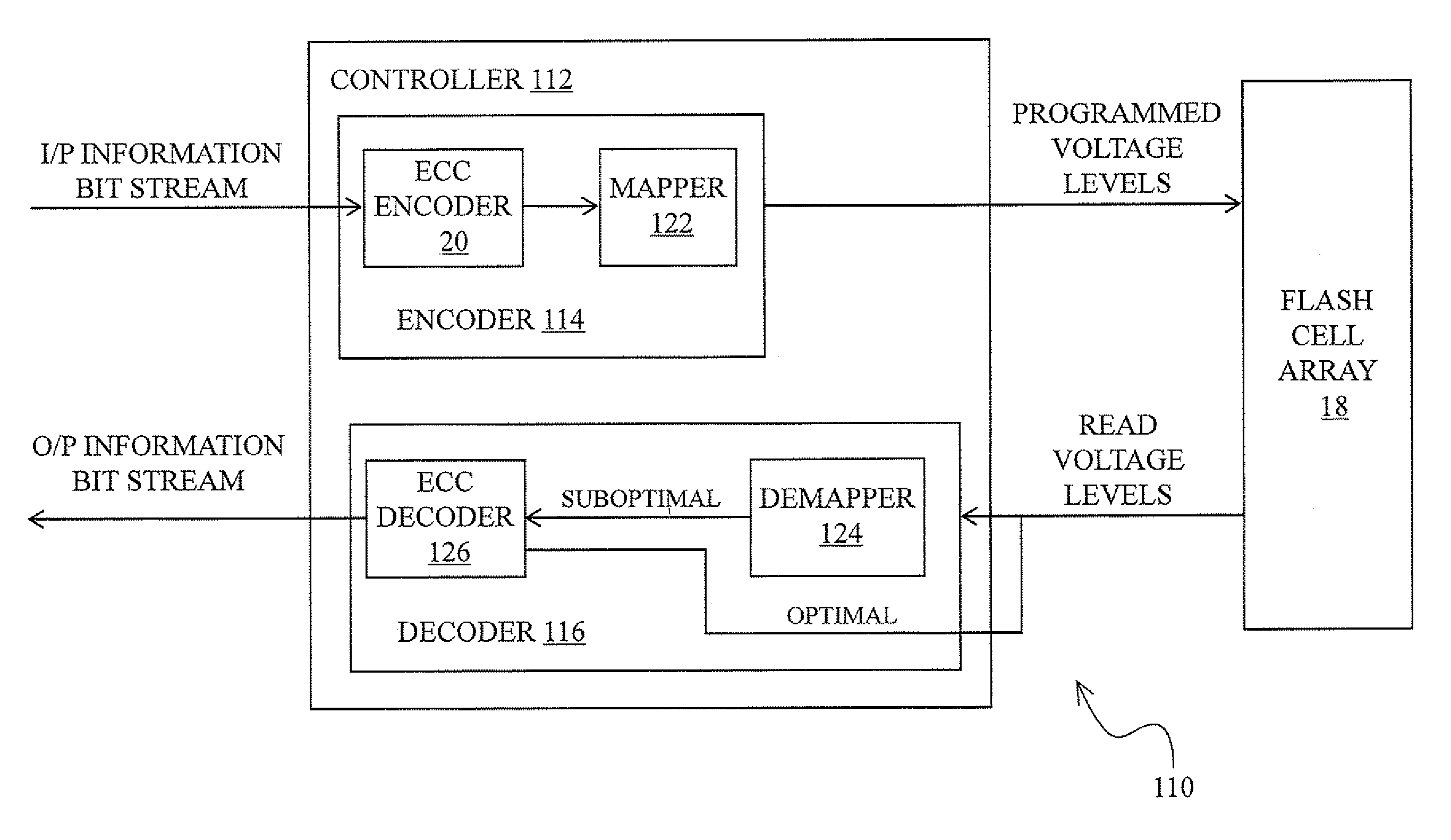 Multi-bit-per-cell flash memory device with non-bijective mapping