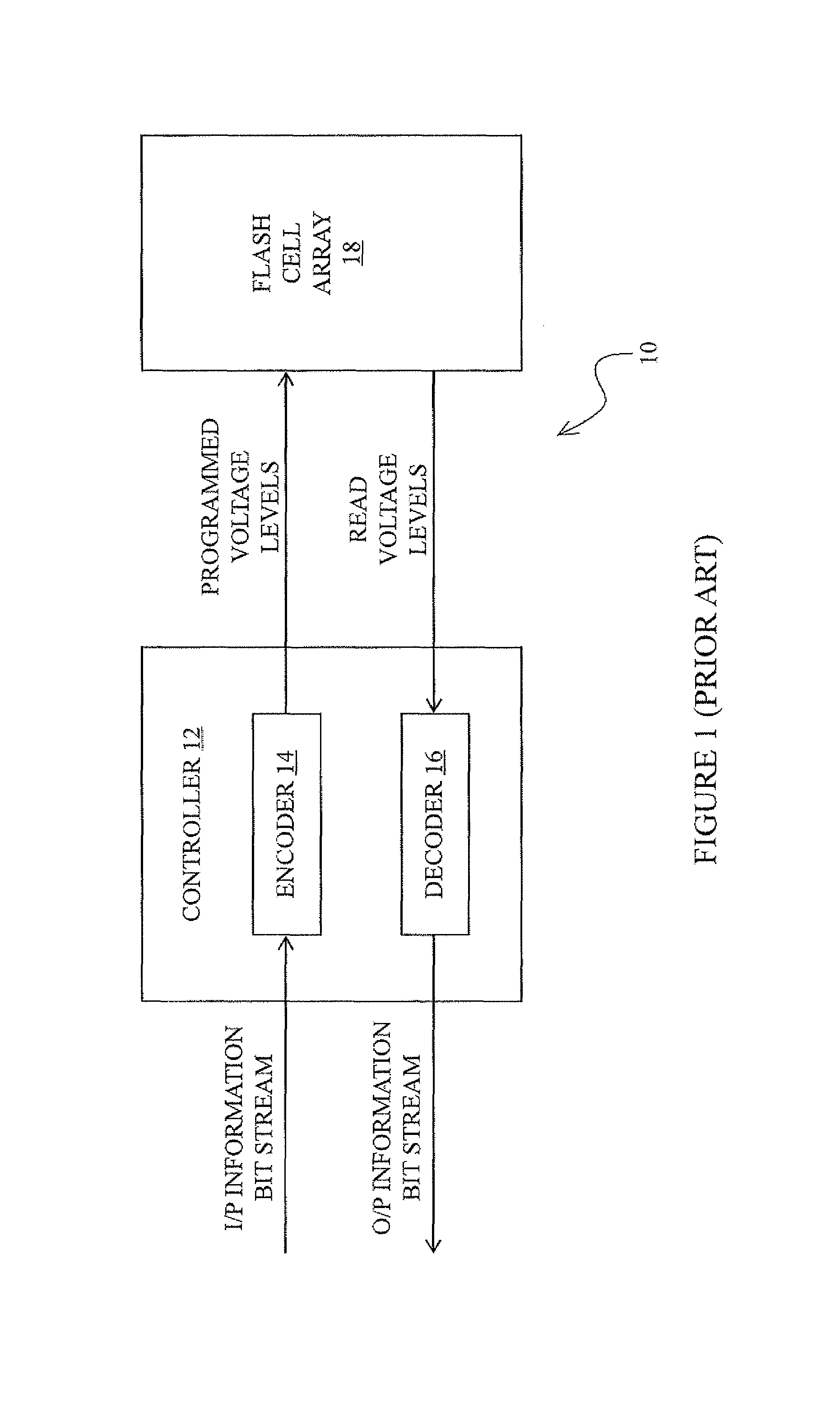 Multi-bit-per-cell flash memory device with non-bijective mapping