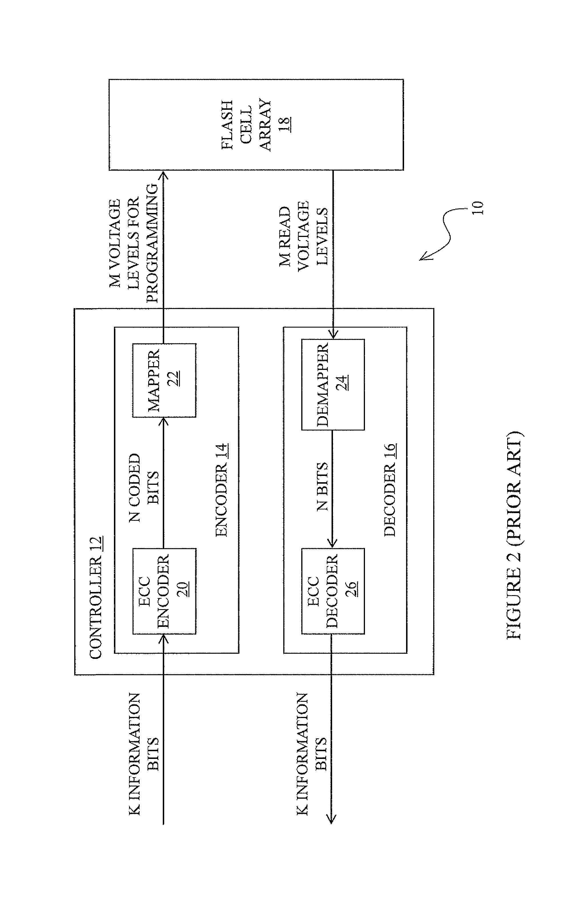 Multi-bit-per-cell flash memory device with non-bijective mapping