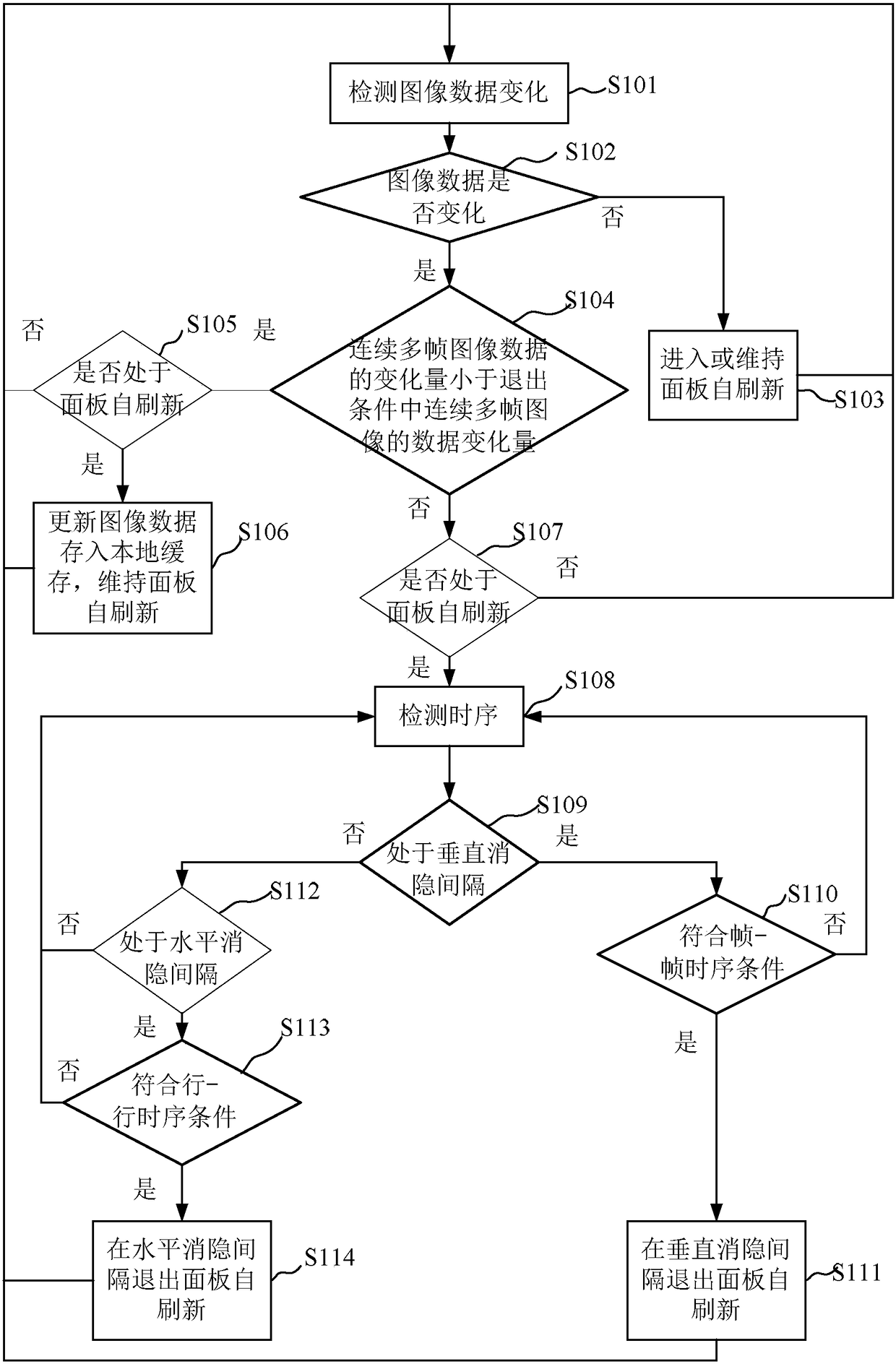 Method and device for controlling display refresh