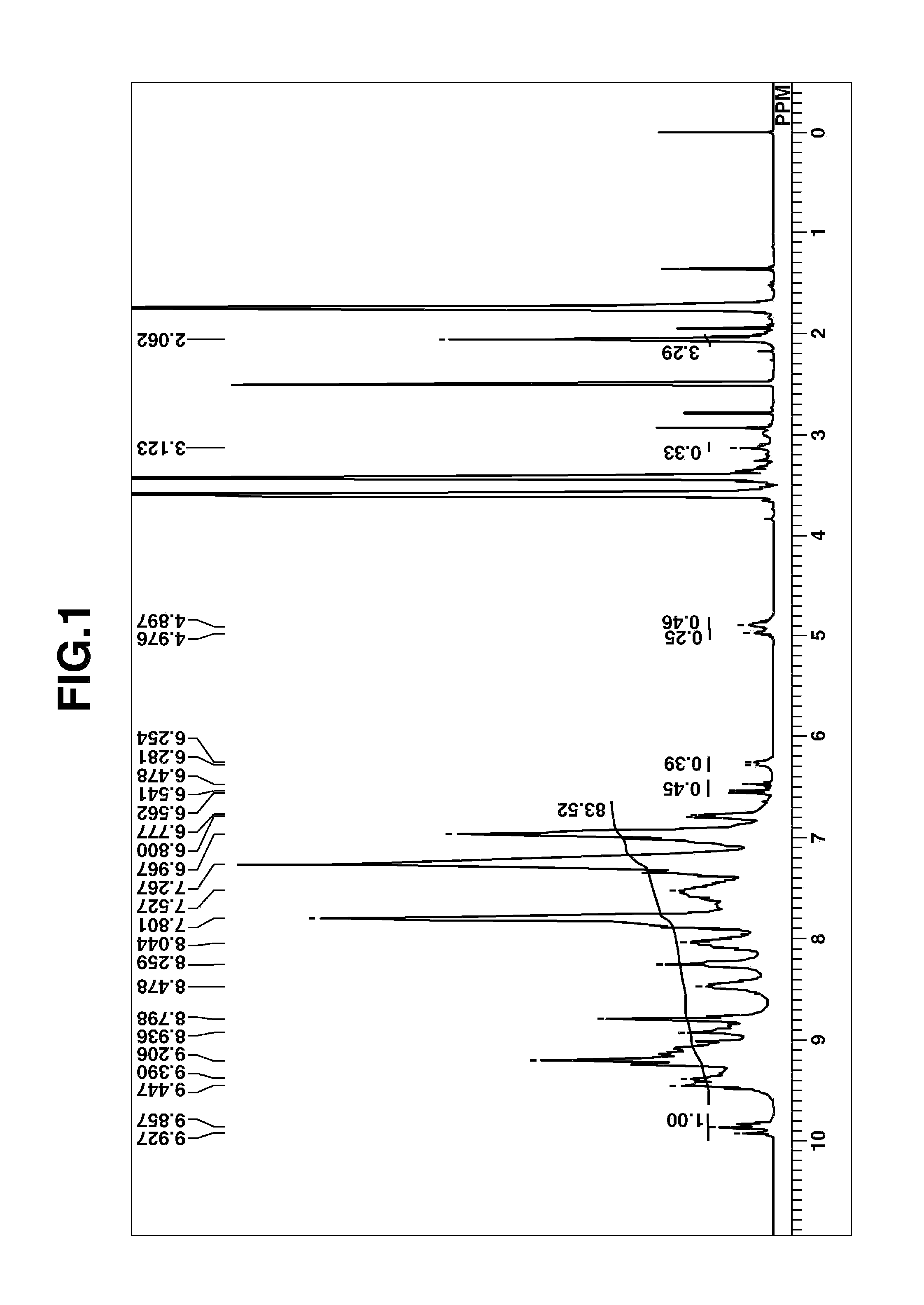 Carbon material dispersed film formation composition