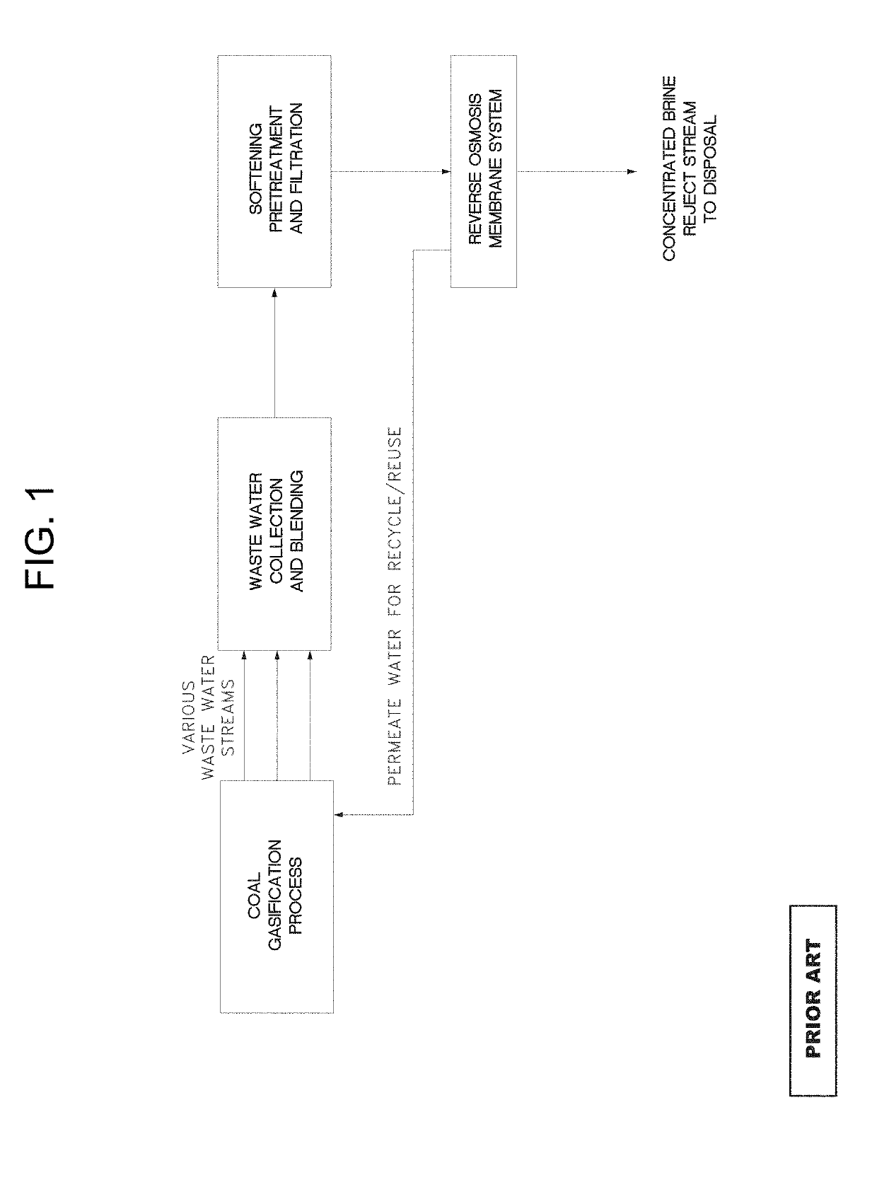 Salt production from wastewater