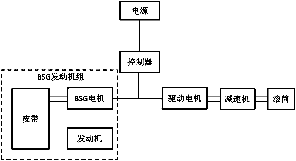 Electric revolution system, control method of electric revolution system and transit mixer truck