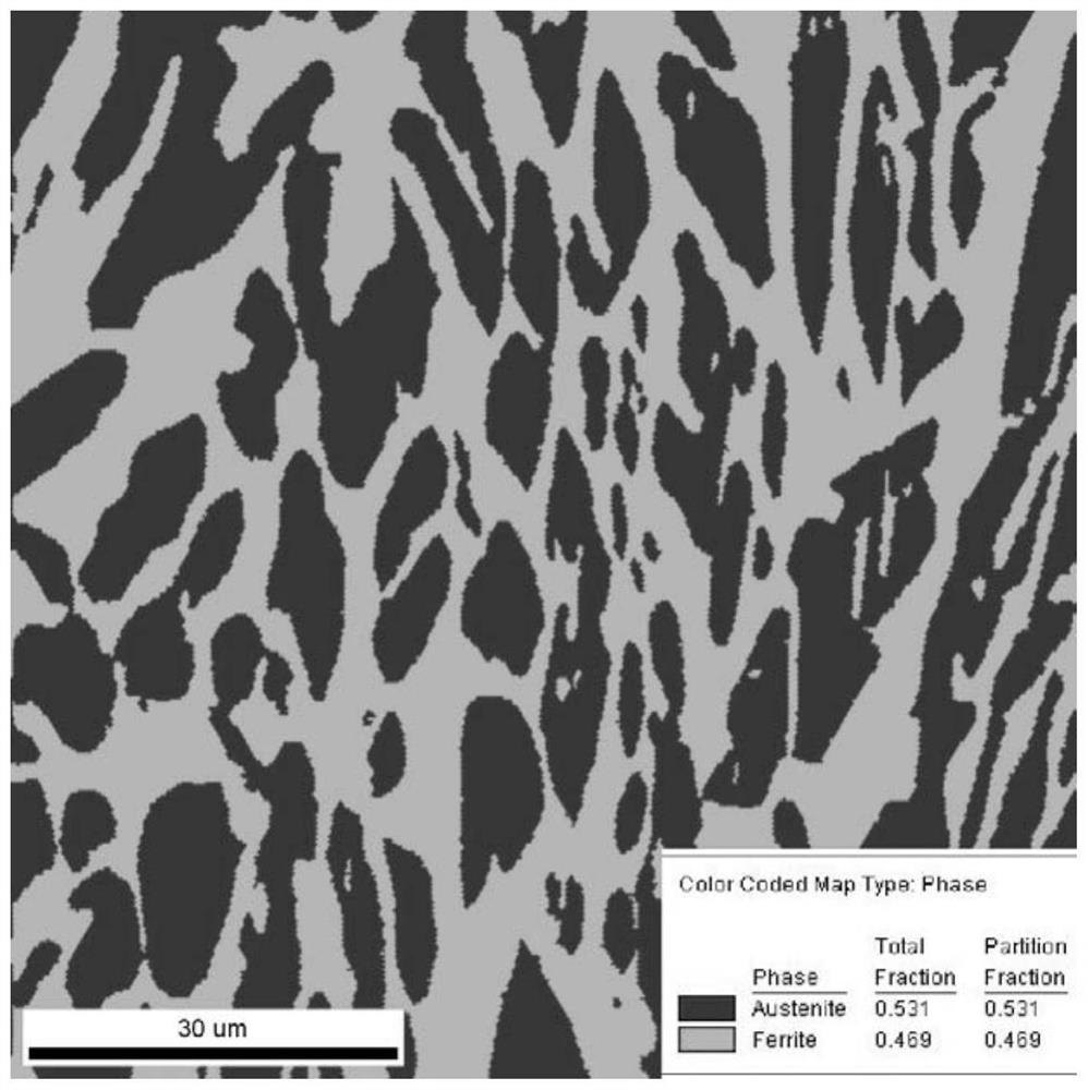 A hybrid welding method for duplex stainless steel heat exchange plates based on residual stress control