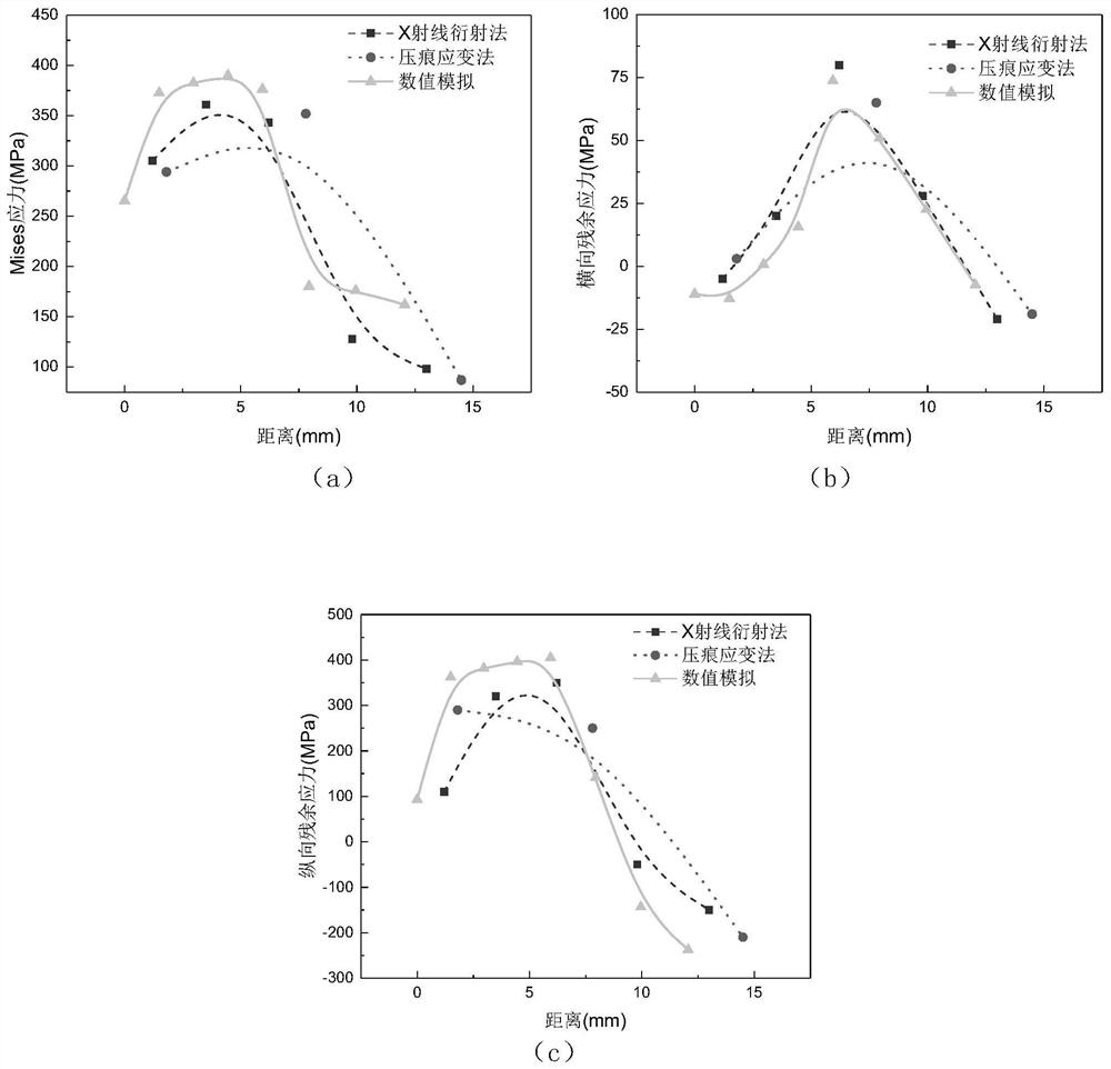 A hybrid welding method for duplex stainless steel heat exchange plates based on residual stress control