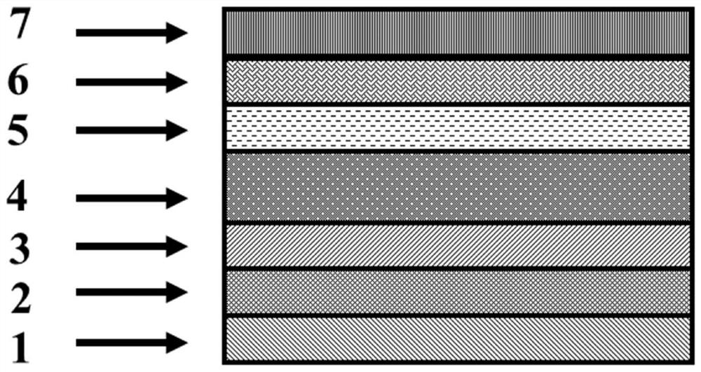 Solar cell based on energy level adjustable nickel oxide hole transport layer and preparation method