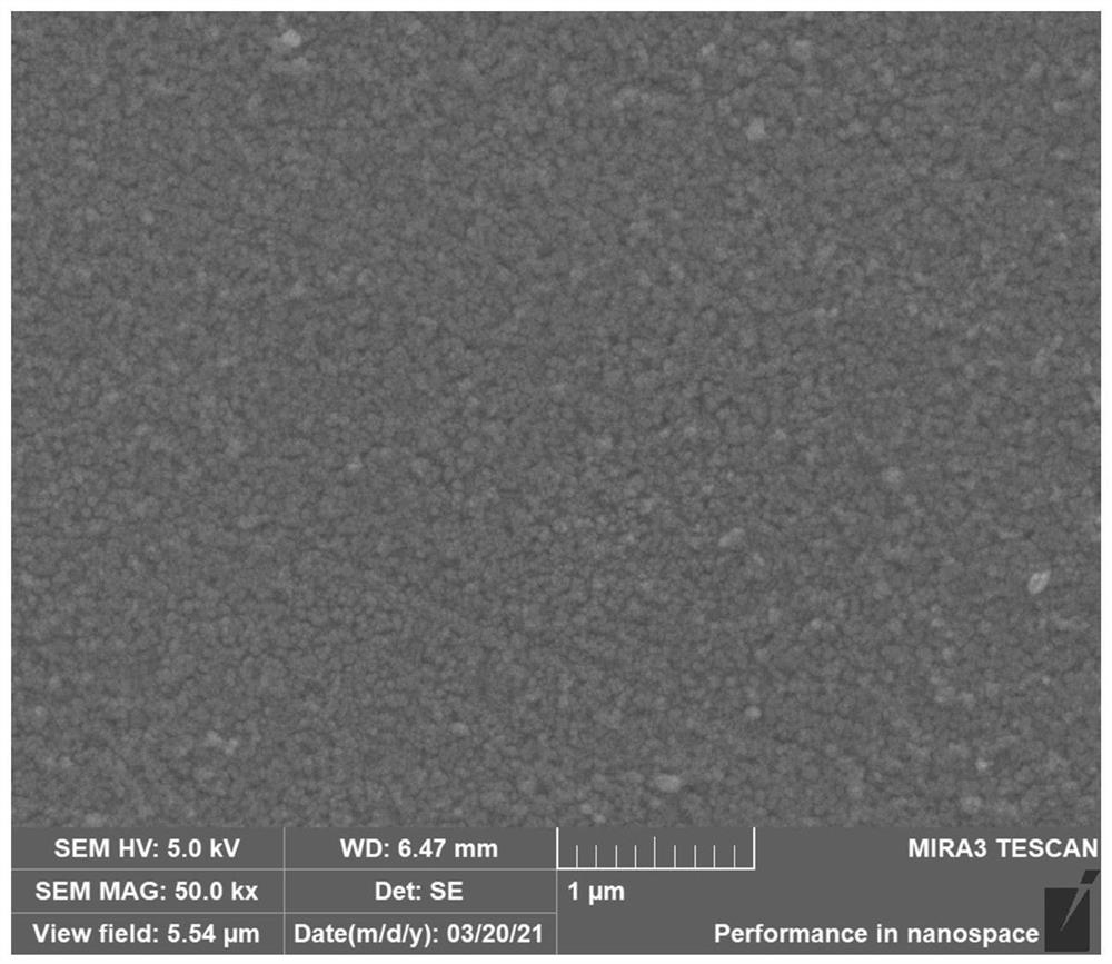 Solar cell based on energy level adjustable nickel oxide hole transport layer and preparation method