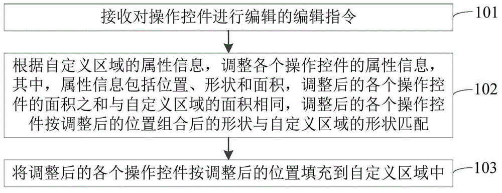 Controls distribution adjustment method and device