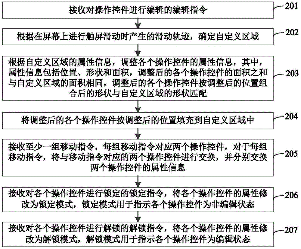 Controls distribution adjustment method and device