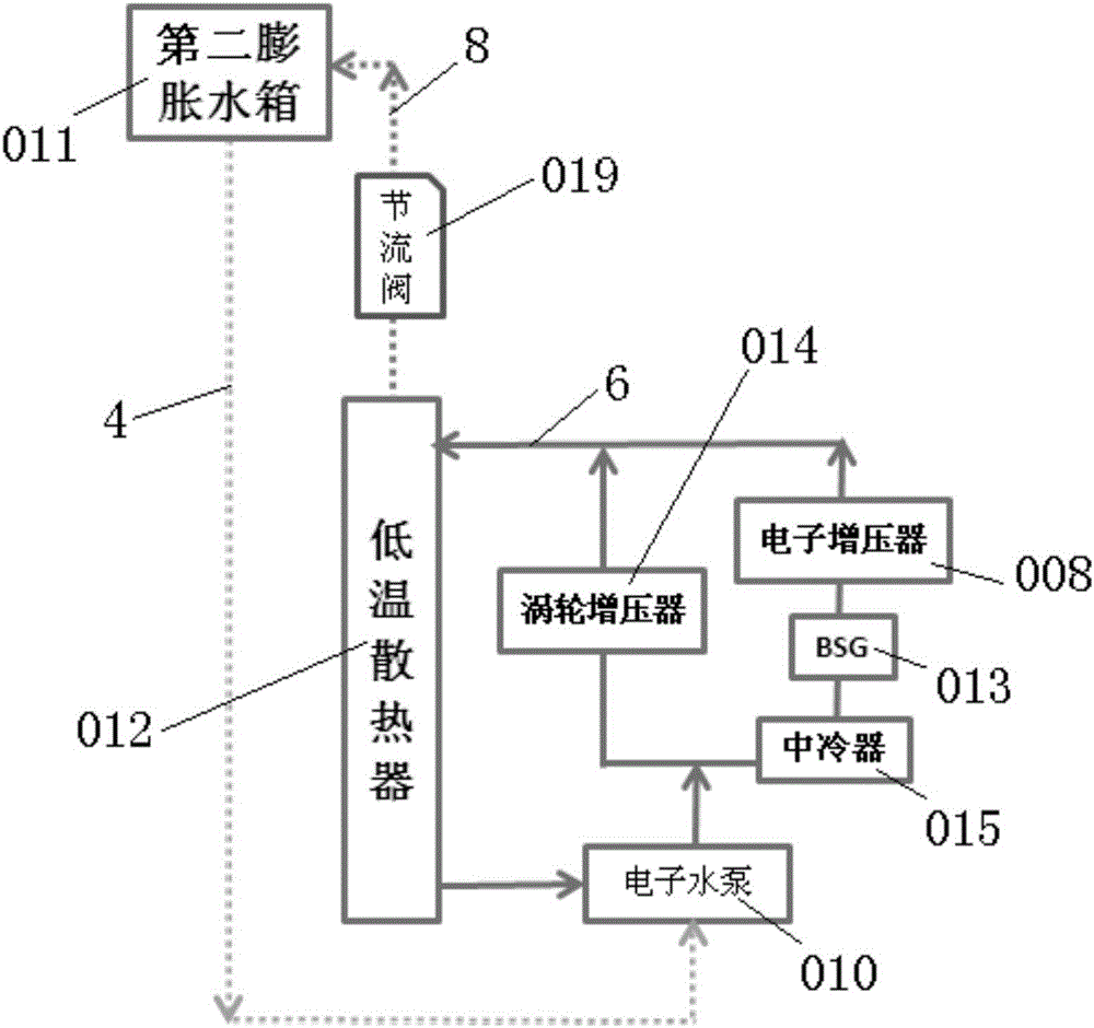 Engine cooling system comprising auxiliary water pump