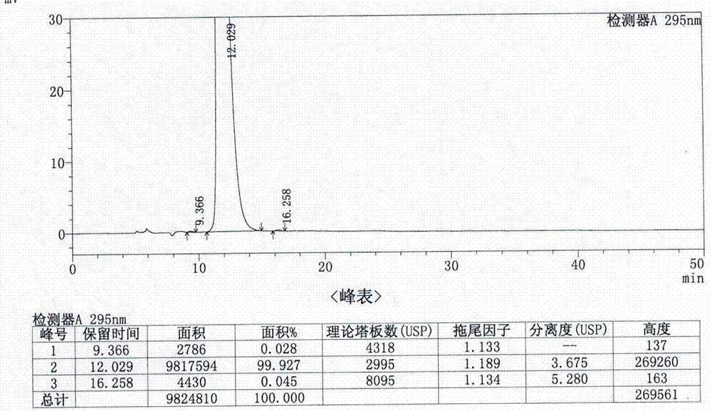 Lubiprostone refining method