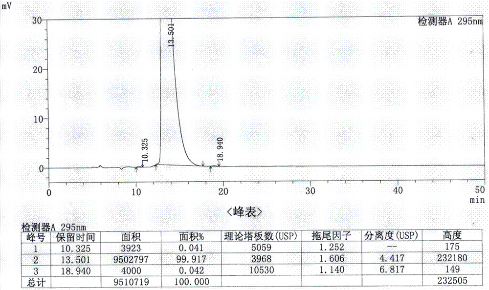 Lubiprostone refining method