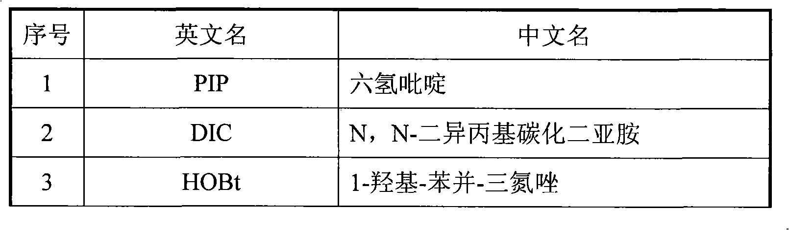 Method for solid phase polypeptide synthesis of hexarelin