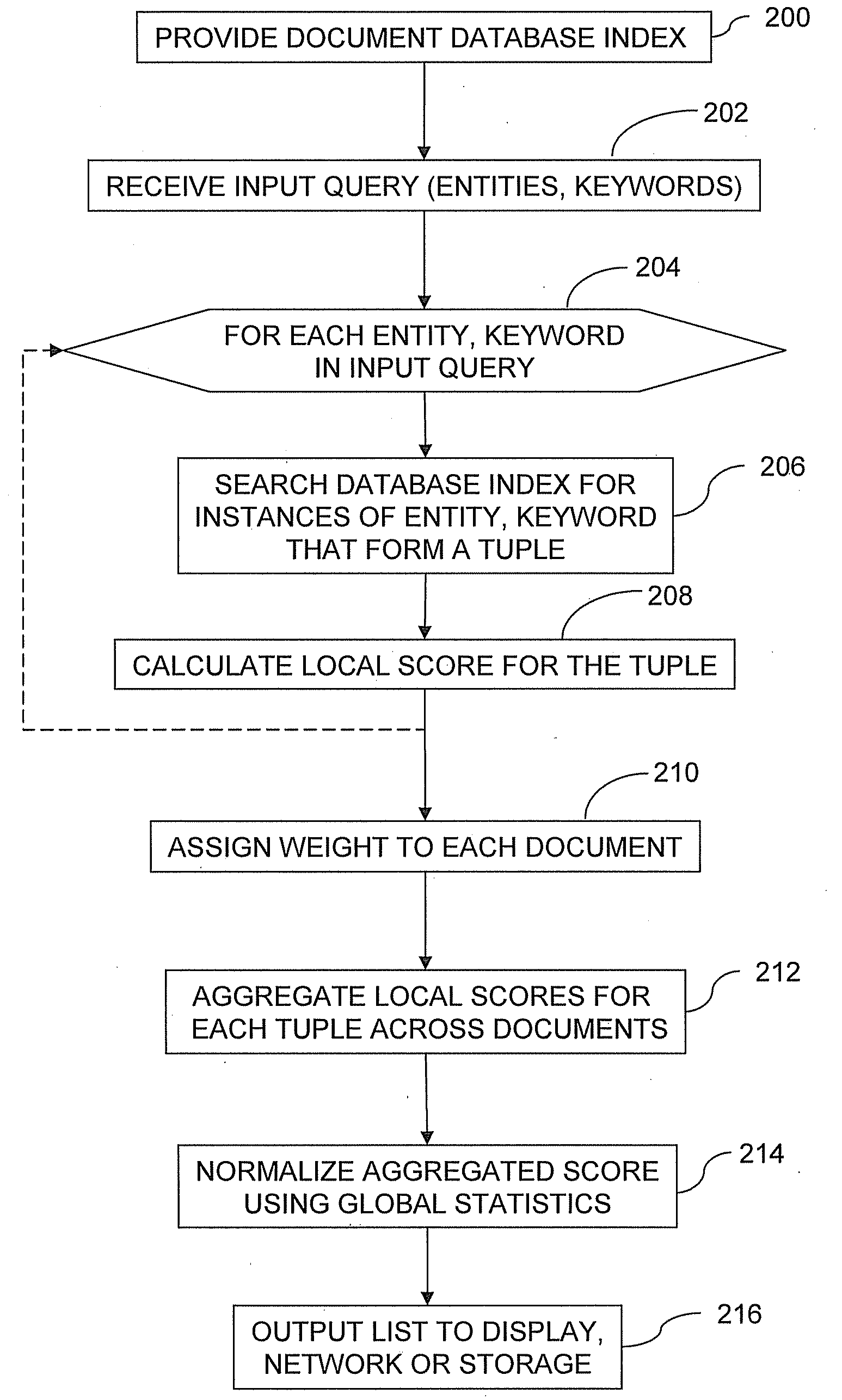 System for entity search and a method for entity scoring in a linked document database