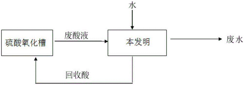 Waste acid recovery apparatus