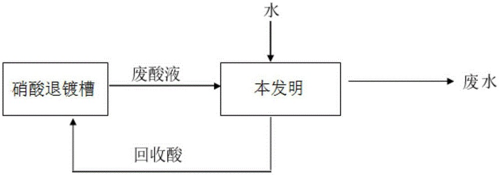 Waste acid recovery apparatus