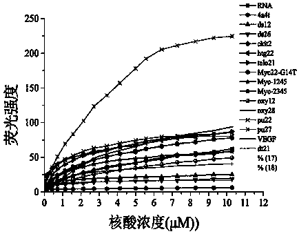 Compound and preparation method and application thereof