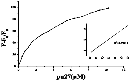 Compound and preparation method and application thereof