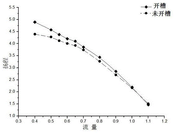 Diagonal flow pump