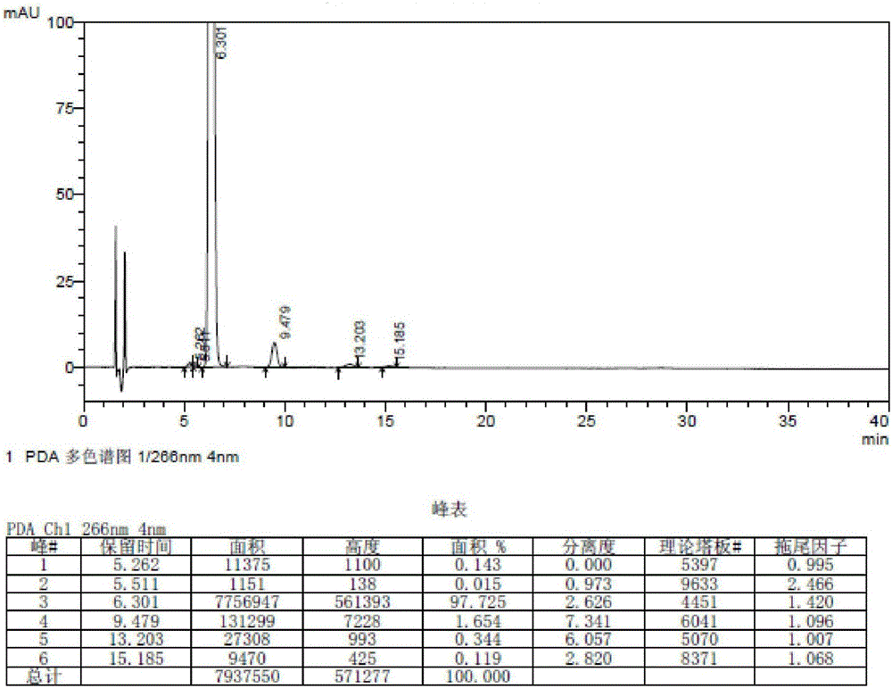 Method for synthesizing standard substance of degradation impurity of bromfenac sodium sesquihydrate