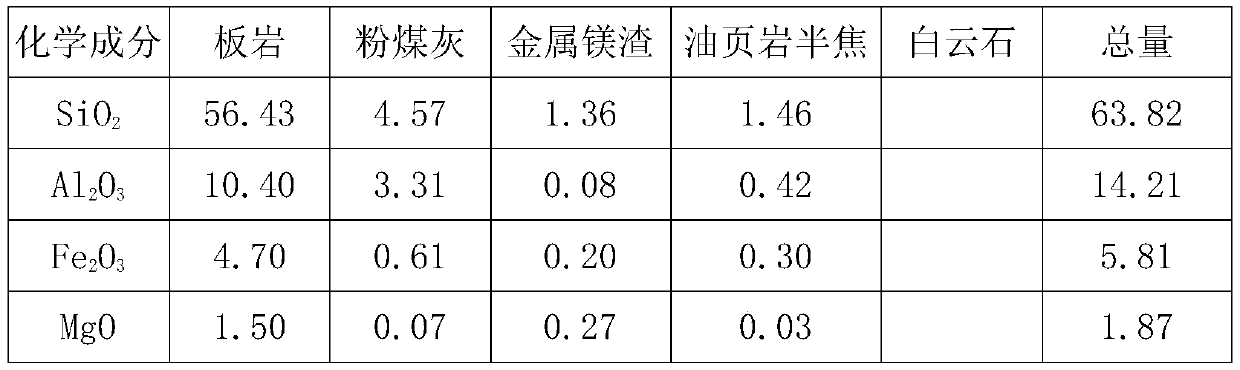 Lightweight and high-strength ceramsite prepared by taking slate as raw material, and preparation method thereof