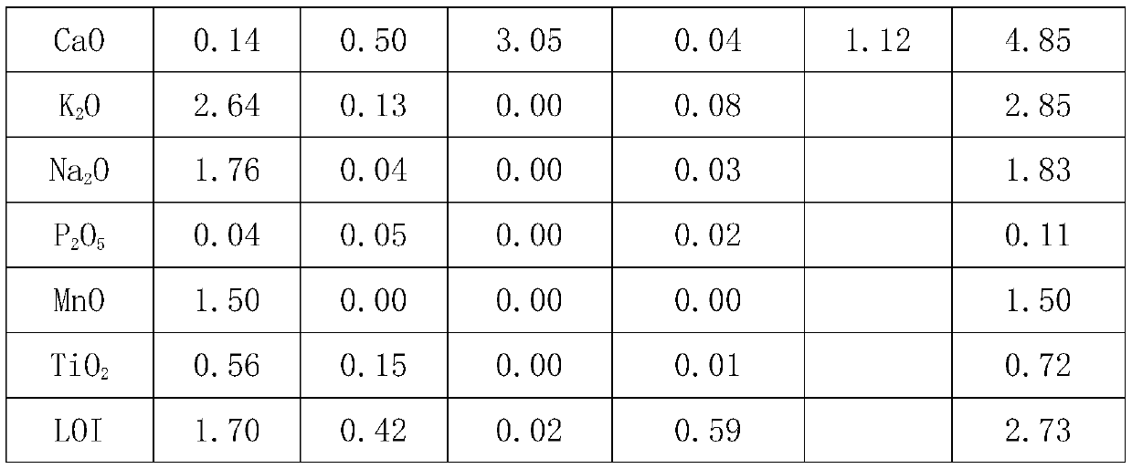 Lightweight and high-strength ceramsite prepared by taking slate as raw material, and preparation method thereof