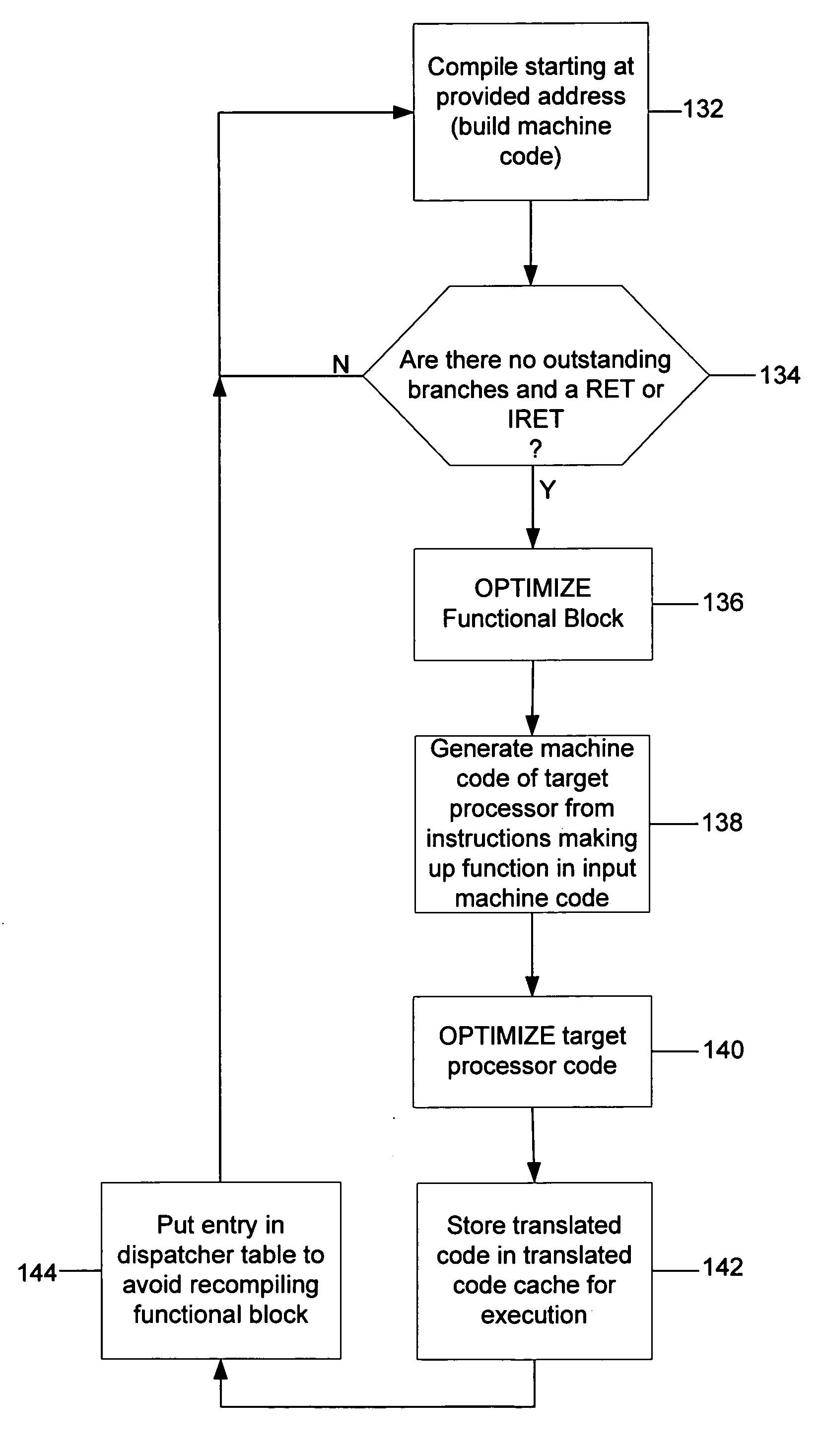 Function-level just-in-time translation engine with multiple pass optimization