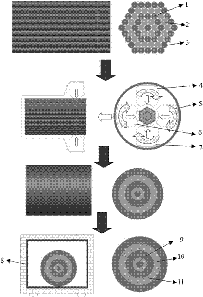 Preparation method for multi-scale precipitation of heterogeneous aluminum alloy bars