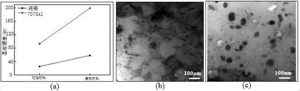 Preparation method for multi-scale precipitation of heterogeneous aluminum alloy bars