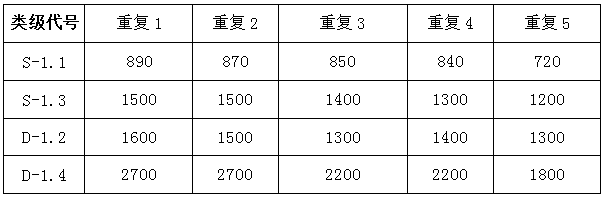 Heat-insulation and heat-preservation environment-friendly corrugated board and preparation technology thereof