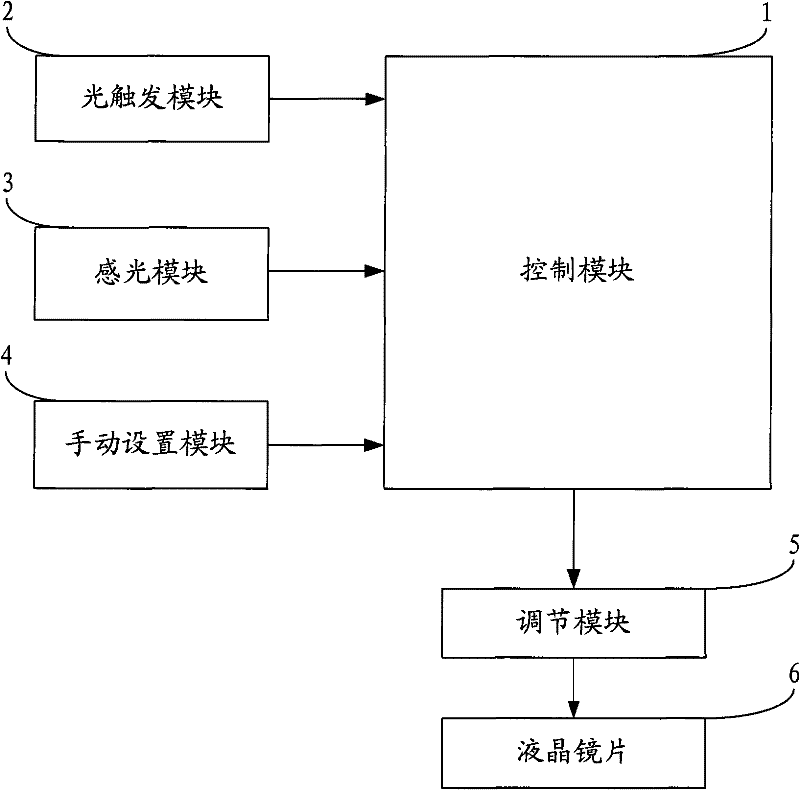 Dipping liquid crystal welding goggle