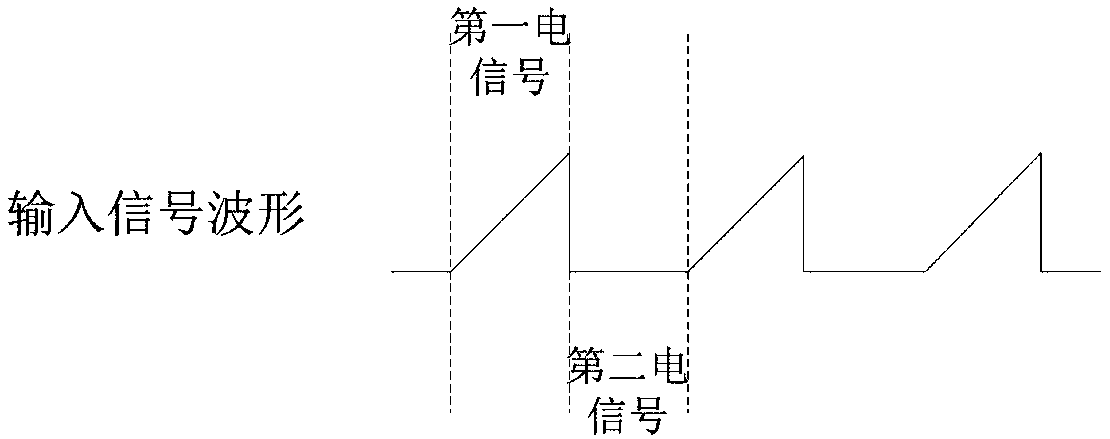 Air pump starting circuit