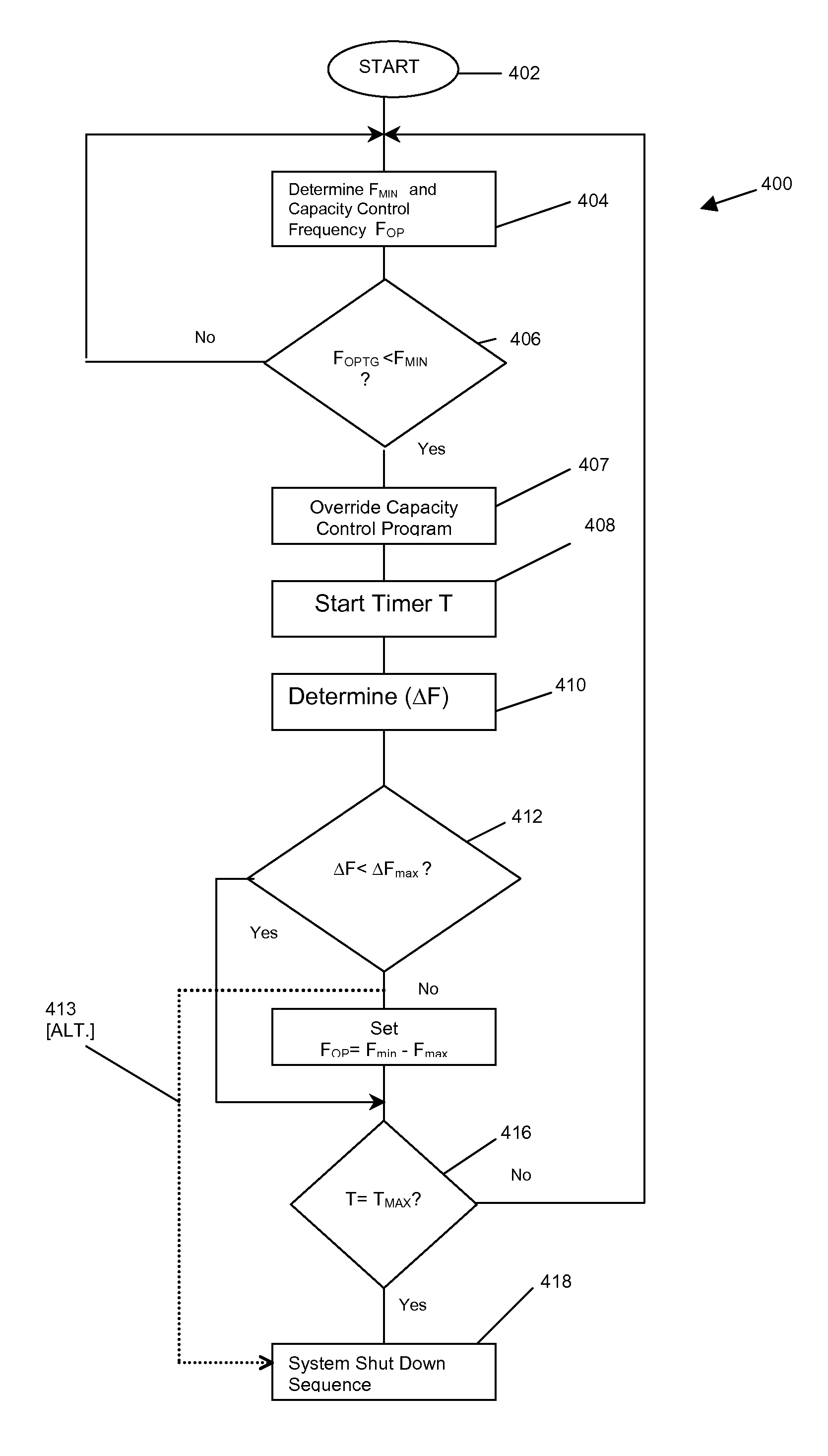 Reduced compressor capacity controls