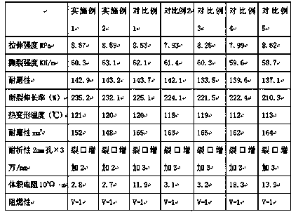 Method for preparing plastic granules for antistatic flame-retardant shoes