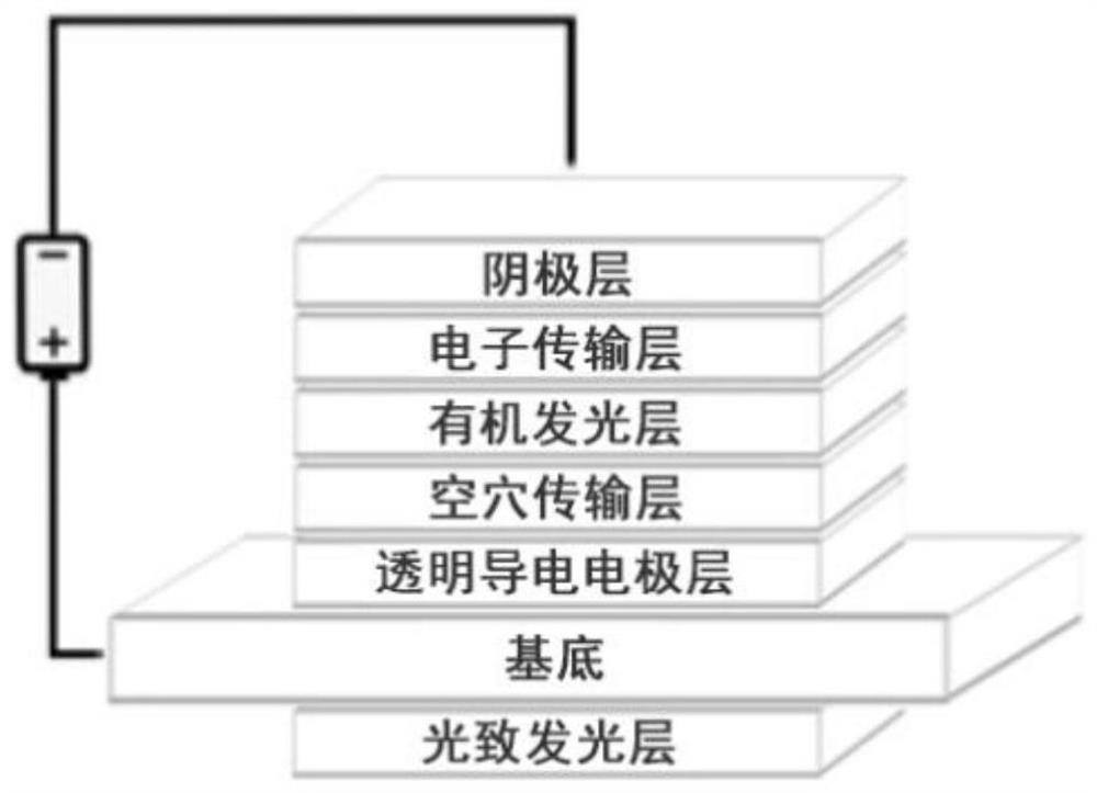 Light emitting diode