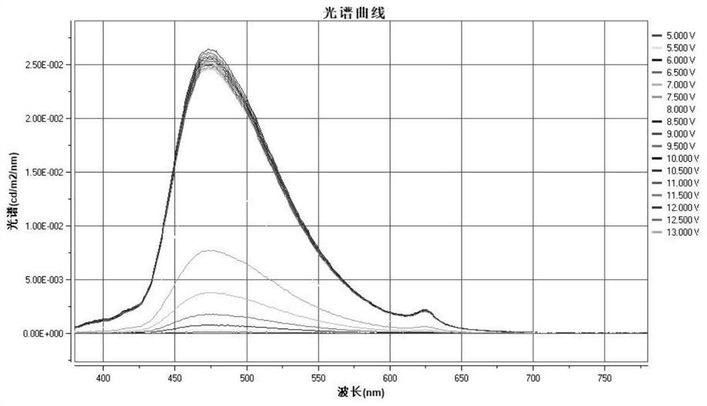 Light emitting diode