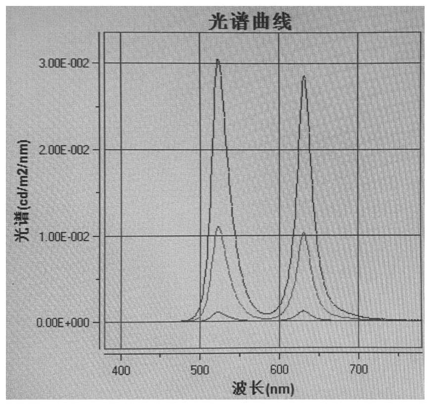 Light emitting diode