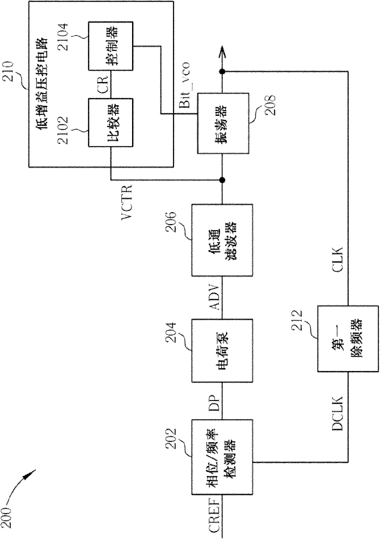 Control method of low-gain voltage-controlled oscillator